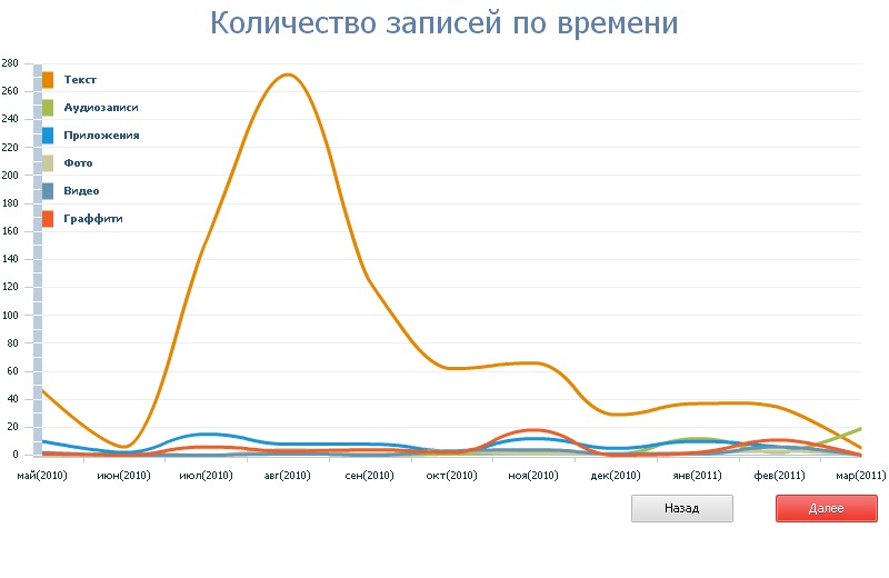 Эдик Козаков фотография #19