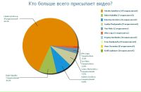 Anton Мартыненко фотография #2 (источник - https://vk.com/id1480306)